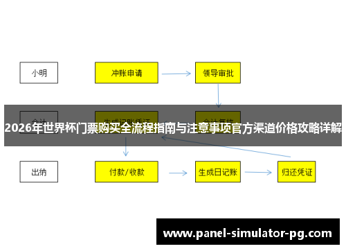 2026年世界杯门票购买全流程指南与注意事项官方渠道价格攻略详解 2026年世界杯门票购买全流程指南与注意事项官方渠道价格攻略详解