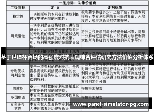 基于世俱杯赛场的高强度对抗表现综合评估研究方法价值分析体系 基于世俱杯赛场的高强度对抗表现综合评估研究方法价值分析体系